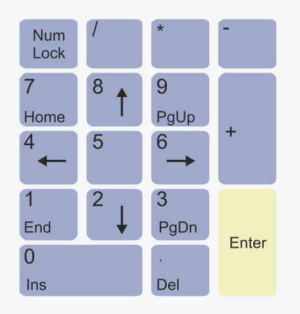 A flat-colored digital drawing of a QWERTY keyboard with a legend below it highlighting the different named sections of the keyboard.